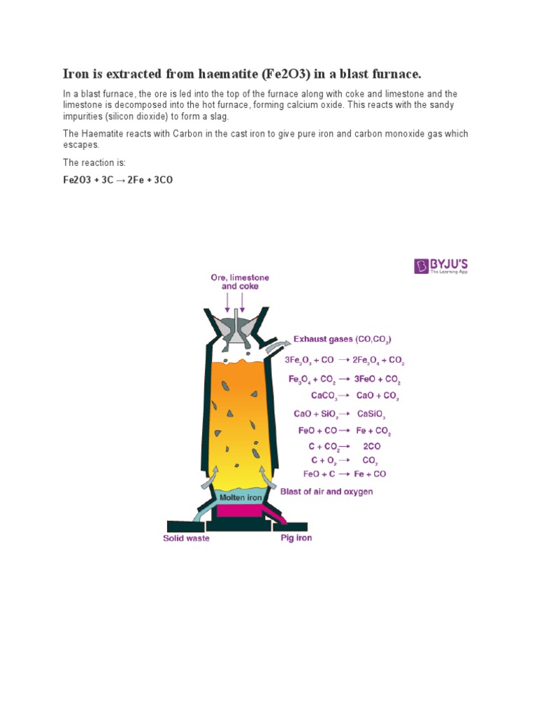 Iron Is Extracted From Haematite PDF
