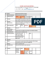 Profil Indikator Ketepatan Identitas Farmasi