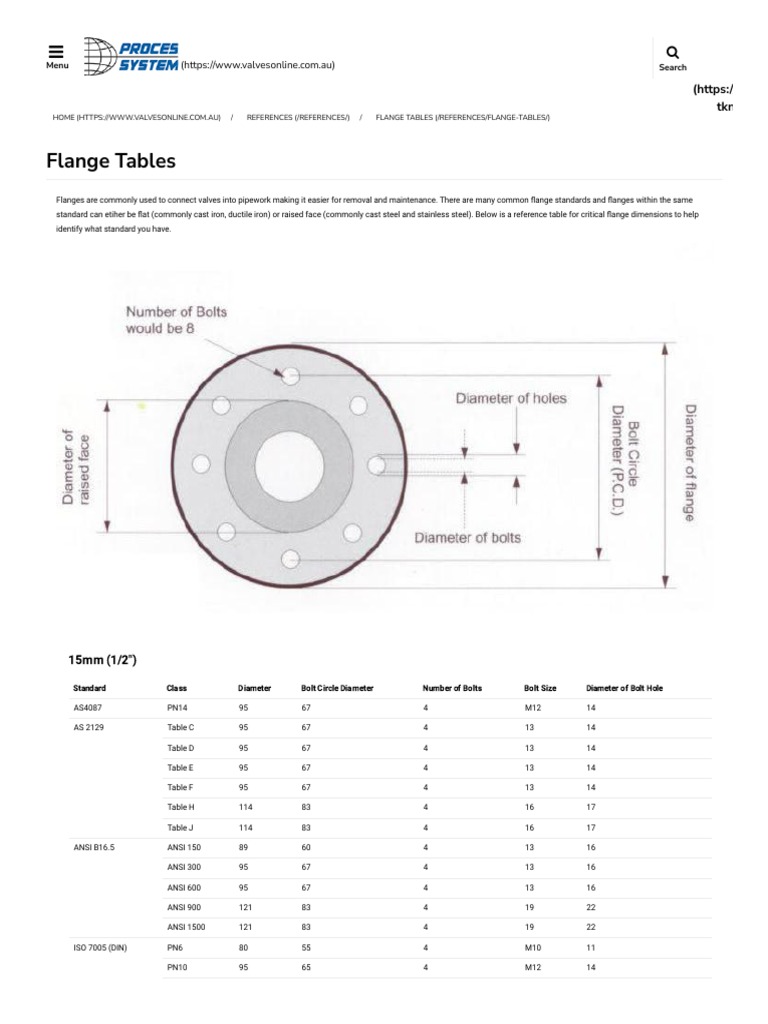 Flange Tables PDF