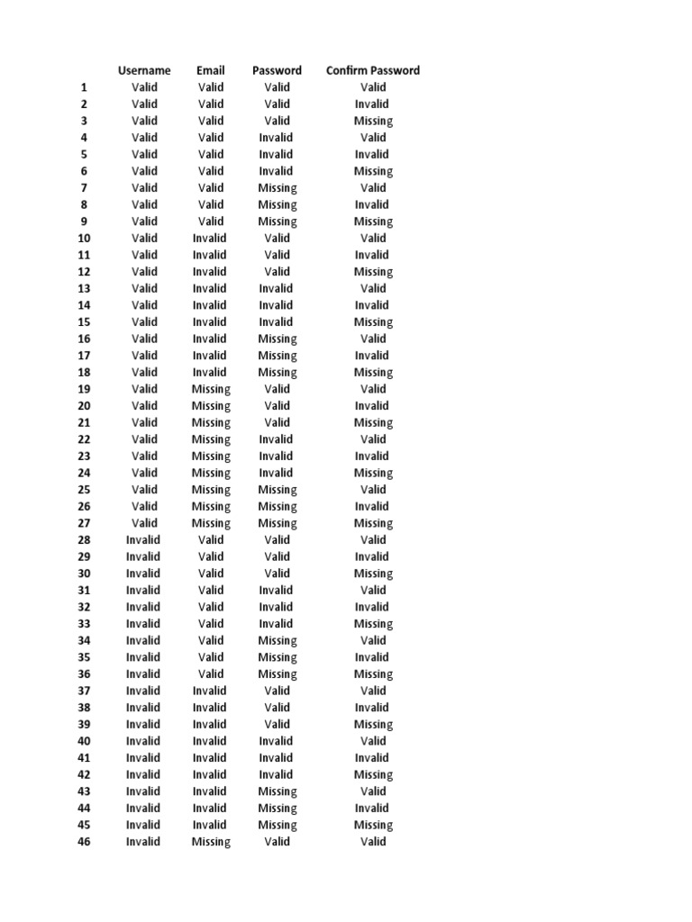 All Combinations PDF Access Control Information Technology Management