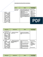 Format Analisis Keterkaitan KI Dan KD Dengan IPK Dan Materi Pembelajaran