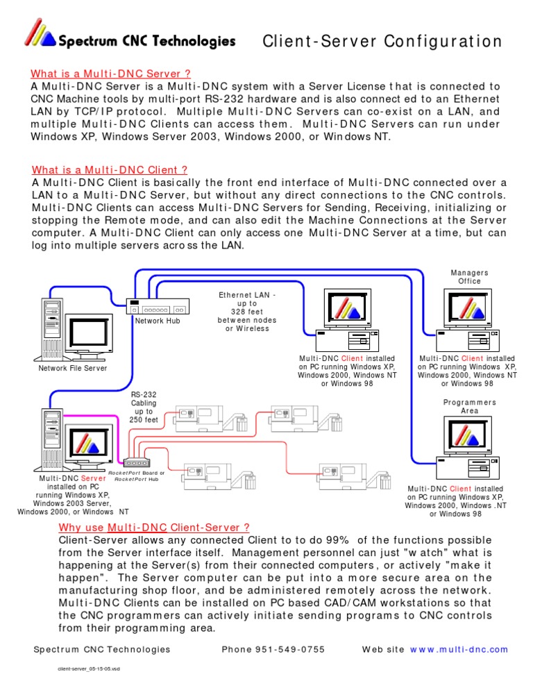 Benefits of Multi-DNC Client-Server Setup | PDF