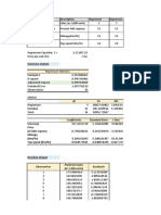 Regression analysis of factors affecting car sales