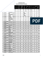 List of Journals Approved for Promotion