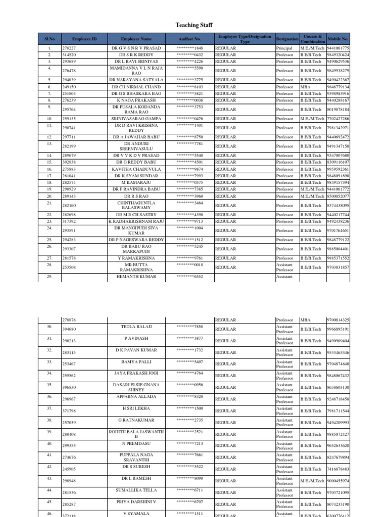 Affiliation Faculty List Print | PDF | Cinema Of India | Works