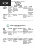 Curriculum Map Grade 9 Science