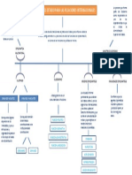 Mapa Conceptual