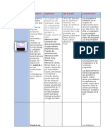 Dispositivo Móvil