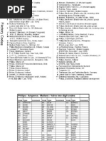 Download Philips Tube Codes by bobo tempo SN59929532 doc pdf
