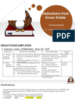 Deductions From Gross Estate