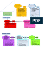 Linea de Tiempo - Desarrollo de La Psicología Como Ciencia