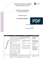 Cuadro comparativo de barreras al comercio internacional