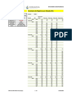 Datos de La Estación Inventario de Registros Por Década Año: Estaciones Climatológicas