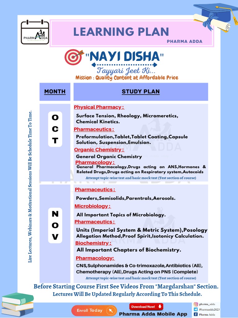 Learning Plan: "Nayi Disha" | PDF | Pharmacology | Chemistry