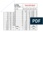 Nueva Tabla San Jose 18-9-22