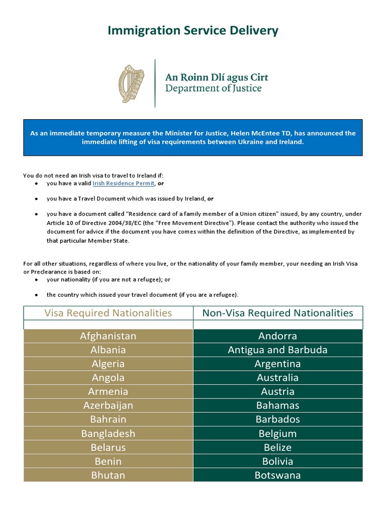 Immigration Service Delivery Visa and Non Visa Required Countries | PDF ...