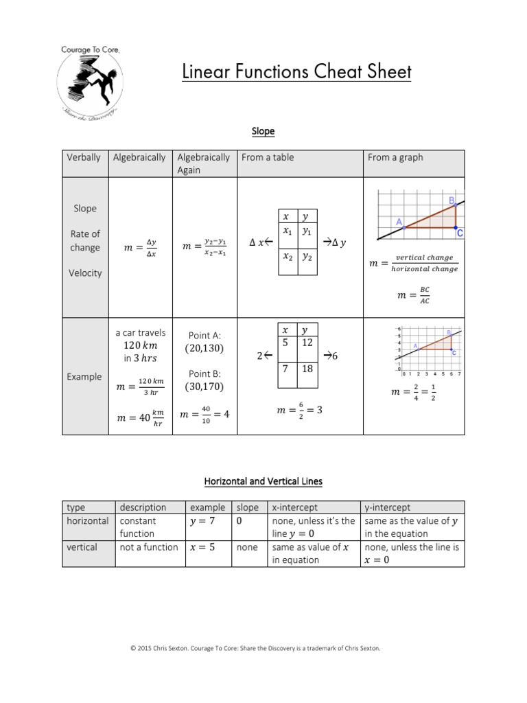 Linear functions cheat sheet slope pdf
