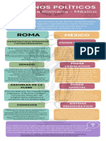Actividad 3.1.Realizar una infografía sobre el modelo constitucional romano y el mexicano contemporáneo.
