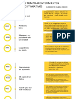 Plantilla Infografia Linea de Tiempo Curi Ccoto Yanira Belen