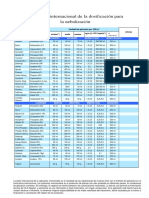 Ssfog180 Tabla de Dosificaciones