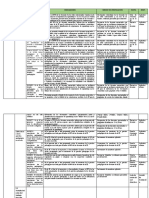 Matriz de Evaluacion