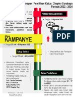 Tahapan Pemilihan Ketua Chapter