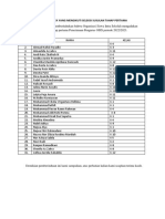 Nama Peserta Yang Mengikuti Seleksi Susulan Tahap Pertama