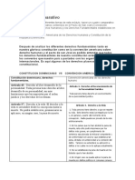 Derechos fundamentales Constitución RD vs Convención Americana