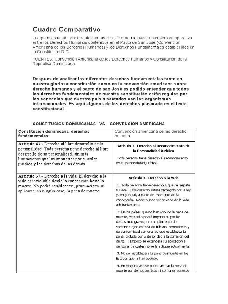 derechos-fundamentales-constituci-n-rd-vs-convenci-n-americana-pdf