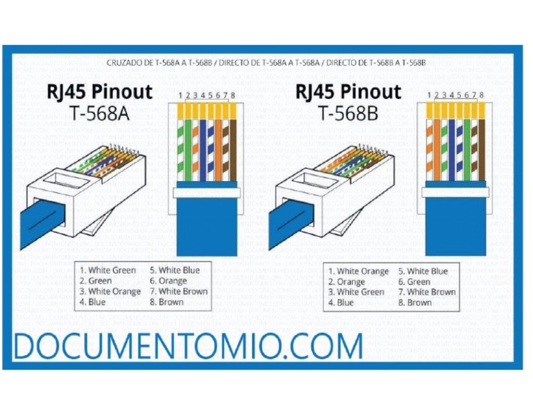 Configuracion de Lan PDF