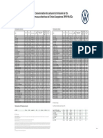 Volkswagen CO2 Table 2019 FR