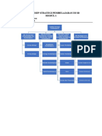 Tugas Peta Konsep Modul 1