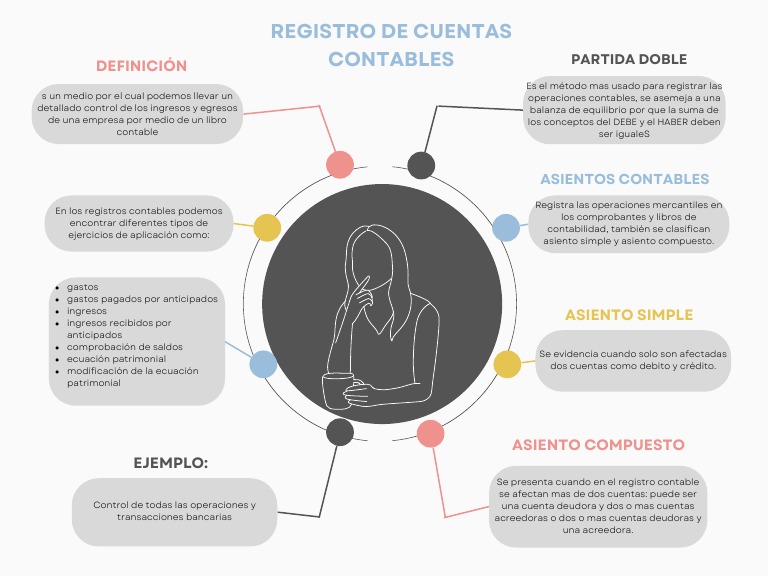 Registro y Tipos de Asientos Contables | PDF | Contabilidad | Corporaciones
