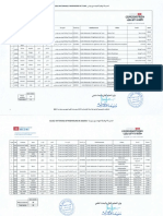 Resultats CS2022