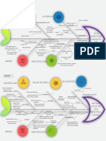 Diagrama Causa Efecto