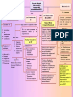 Mapa Conceptual Alteraciones TP