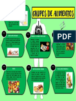 Infografia de Alimentos