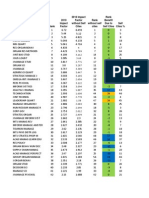 MGT Journals JCR Analysis Hari-July 13 2011 For SaY