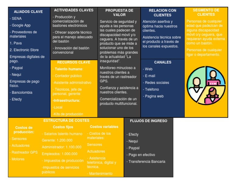 Lienzo Canvas | PDF | Informática | Business