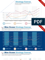 Edtable Blue Ocean Strategy - Lienzo de Estrategia y Curva de Valor MBA