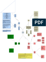 Mapa Conceptual