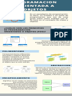 Infografía Los Principios de La Programación Orientada A Objetos (POO)