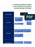 Mapa estrategico (2022)