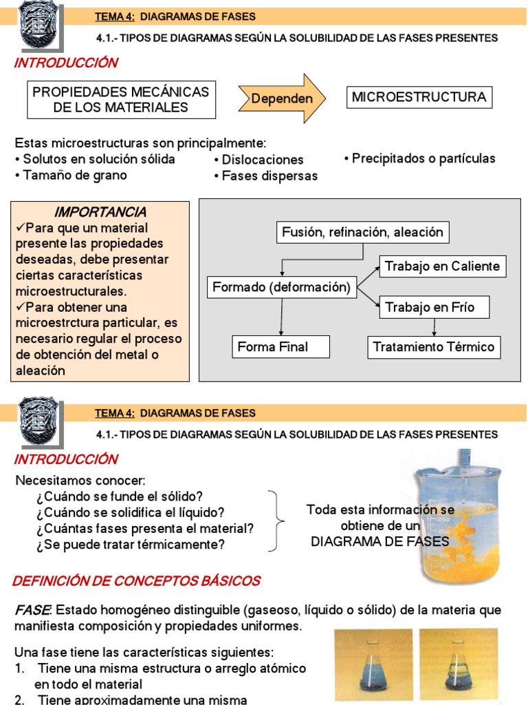 Tipos de Diagramas de Fases del Agua | PDF | Fase (materia) | Diagrama ...