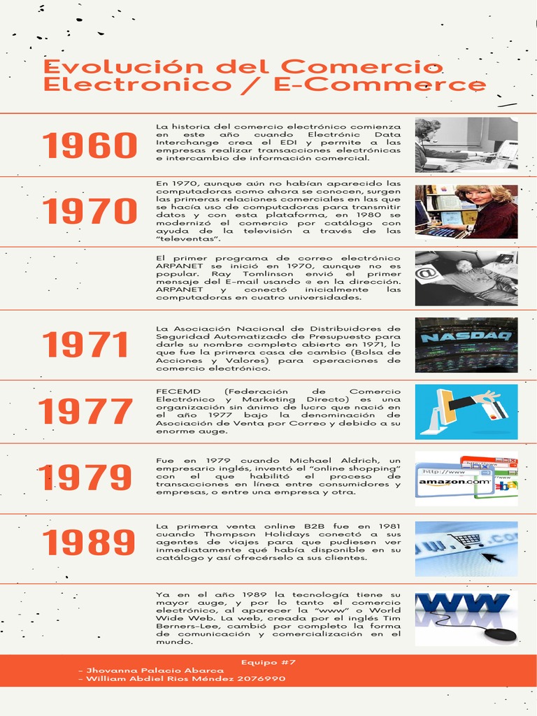 Linea de Tiempo E Commerce | PDF | Comercio electrónico | Red mundial