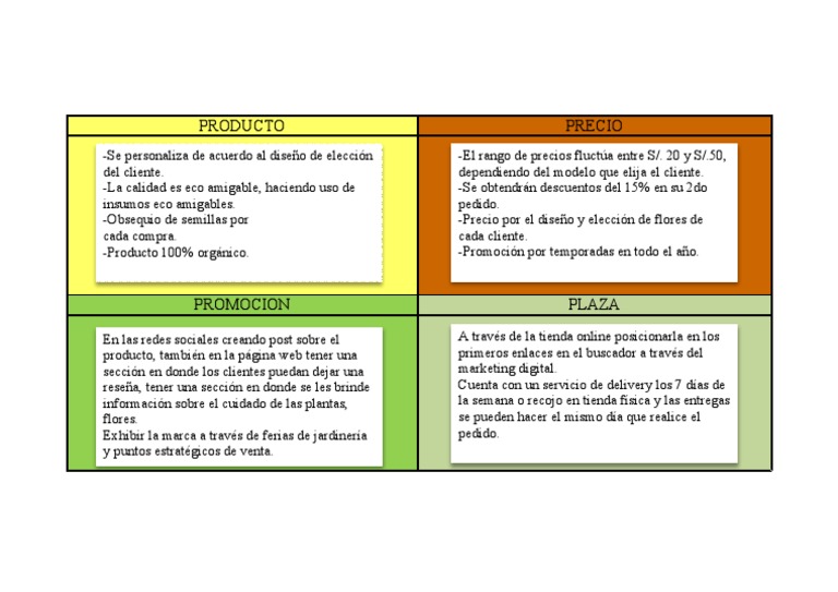 4p-marketing-mix-template-pdf