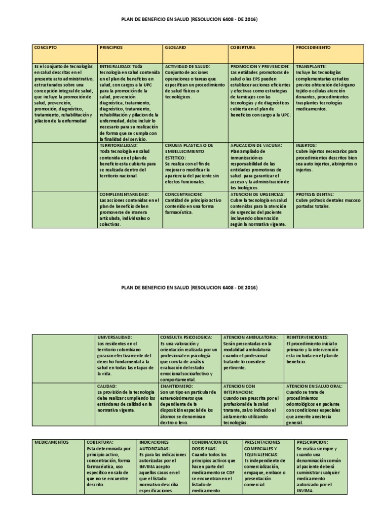 Plan de Beneficios en Salud Abministracion Salud | PDF