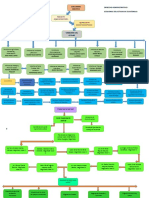 Esquema de Administrativo