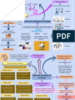 Mapa Mental Palenacion Estrategica Marketing