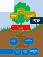 Propuesta Arbol-Problemas Colaborativo